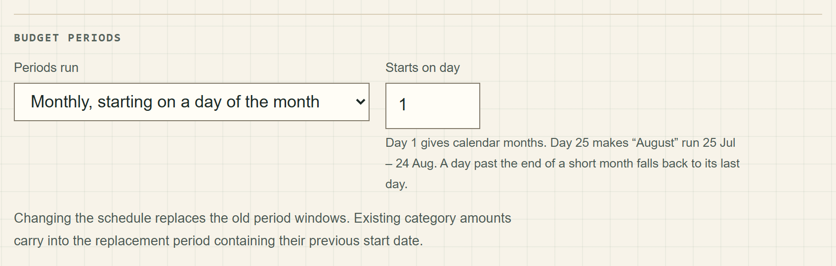 The Budget periods setting in monthly form: a “Periods run” menu reading “Monthly, starting on a day of the month”, a “Starts on day” box holding 1, and a note that changing the schedule replaces the old period windows.
