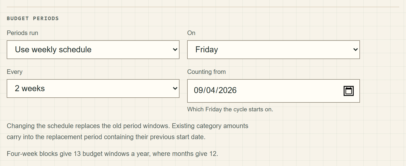 The Budget periods setting in weekly form: “Use weekly schedule”, a weekday menu on Friday, an interval menu on 2 weeks, a “Counting from” date of 09/04/2026, and the standing note — shown under any weekly interval — that four-week blocks give 13 budget windows a year where months give 12.