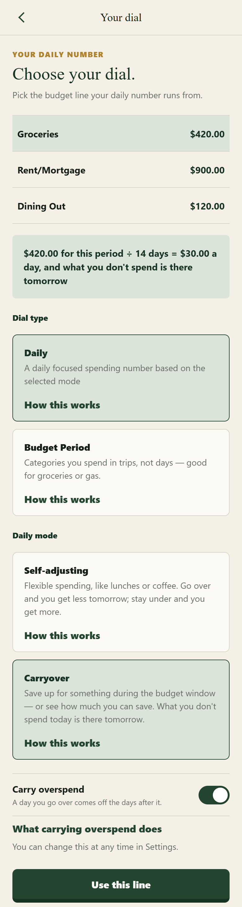 The Your dial screen in the iPhone app: a list of budget lines with Groceries at $420.00 chosen above Rent/Mortgage and Dining Out, a panel reading “$420.00 for this period ÷ 14 days = $30.00 a day, and what you don’t spend is there tomorrow”, a Dial type group with Daily chosen beside Budget Period, a Daily mode group with Carryover chosen beside Self-adjusting, each option carrying the kind of spending it suits and a How this works link, and a Carry overspend switch turned on above a link explaining what carrying overspend does.