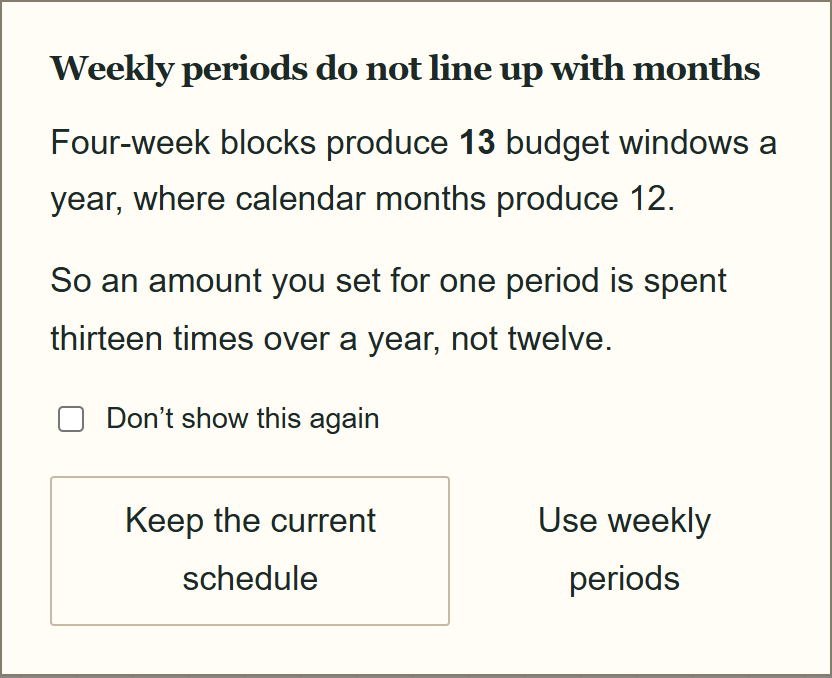 The confirmation the app shows when you switch to a weekly schedule, headed “Weekly periods do not line up with months”, explaining that four-week blocks produce 13 budget windows a year where calendar months produce 12, with a “Don’t show this again” tick box and buttons to keep the current schedule or use weekly periods.