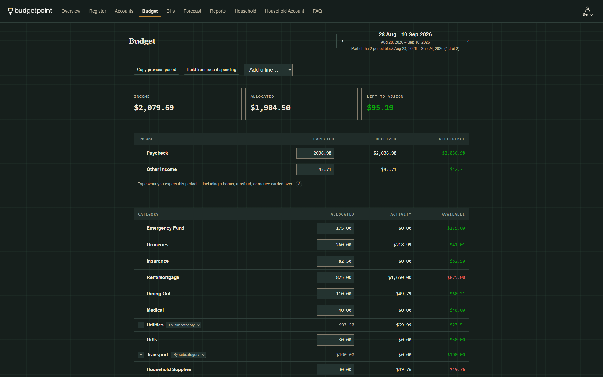 The Budgetpoint budget page for one period: income, allocated and left to assign across the top, then each category with the amount allocated, its activity and what is still available.